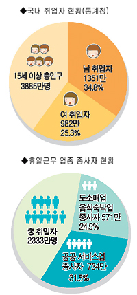 [전교의 달 기획 - 멀어지는 신자들] 4.휴일 근무 직장인들